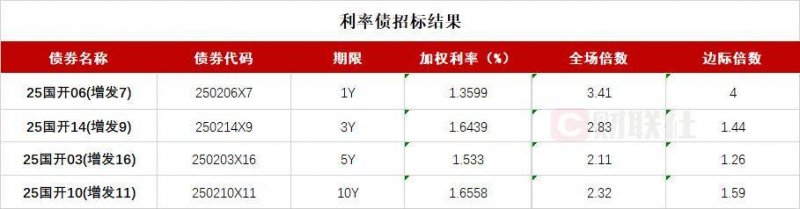 众汇外汇交易平台的崛起，将来你会选择加入吗？