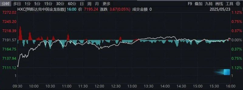 威高骨科上市 威高骨科今日申购代码是多少