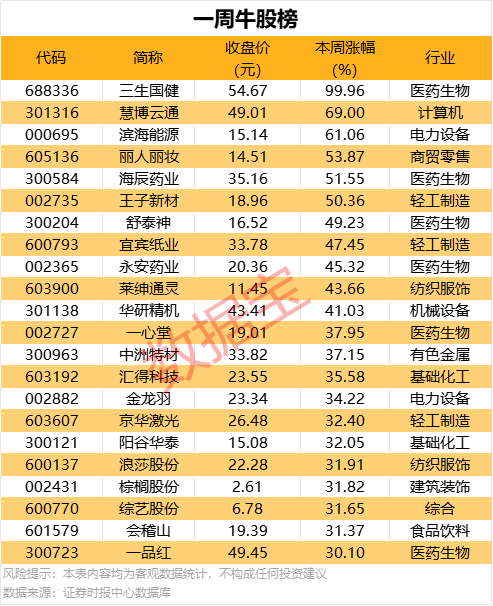 众汇外汇官网今日外汇行情揭秘，理财者必看的市场动向解读